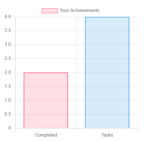 進捗管理グラフ Chart.js