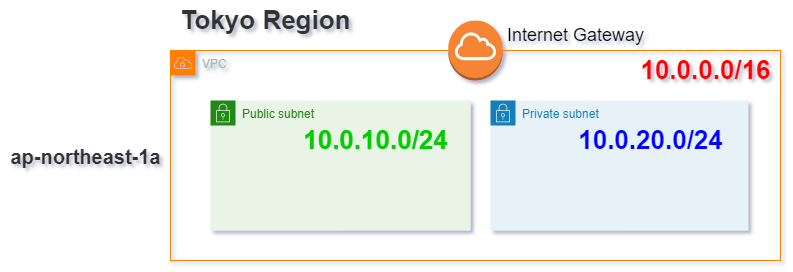 ip address settings